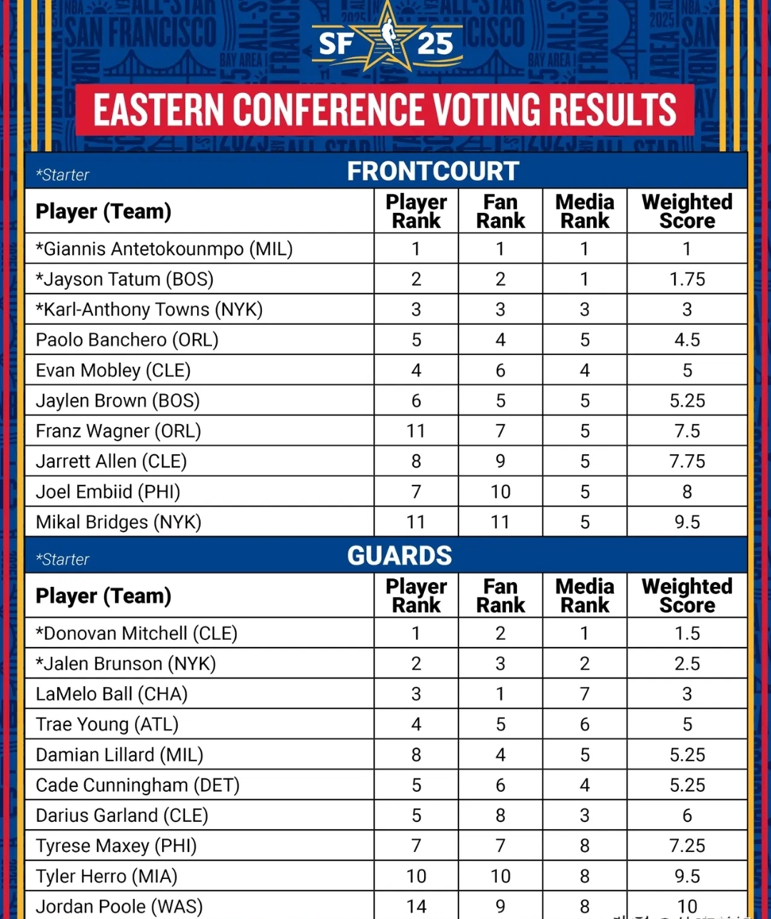 韦德体育平台-欧洲职业篮协公布最佳新晋球员名单