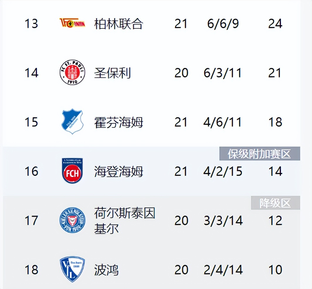 韦德体育官网入口-拜仁慕尼黑德甲遭遇惨痛失利，连胜纪录告终