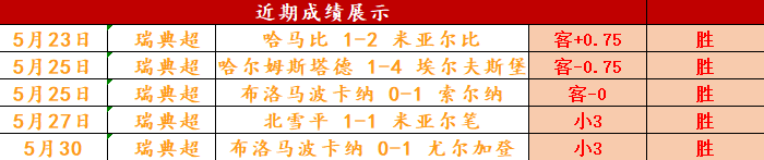 伟德体育官网-关于瑞典足球队实现连胜走势的信息